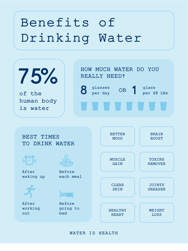 drink water infographics poster