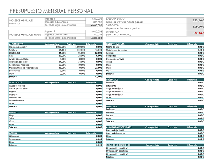 Plantilla De Presupuesto Personal