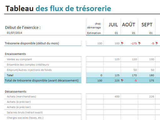 Tableau Des Flux De Tresorerie Porn Sex Picture The Best Porn