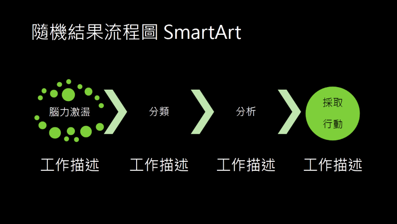 随机结果流程图 smartart 投影片 (黑色背景上的绿色),宽萤幕