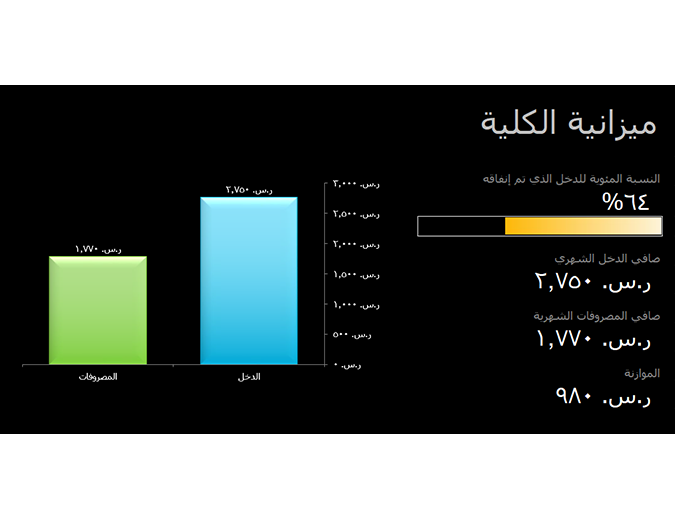 ميزانية الكلية ميزانية الكلية