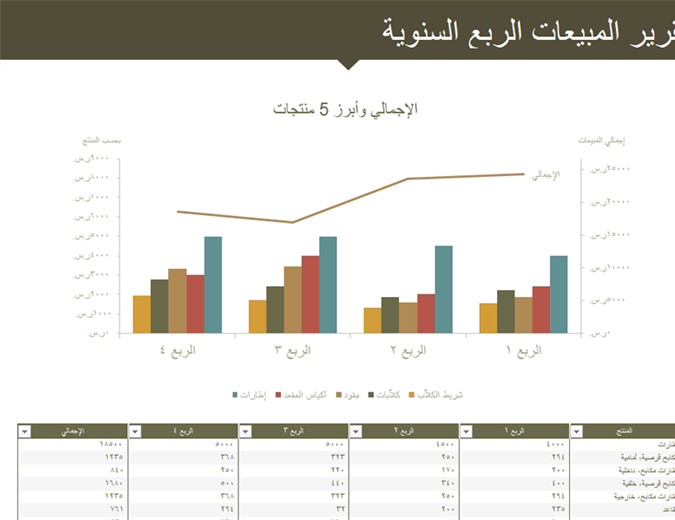 تقرير ربع سنوي للمبيعات تقرير ربع سنوي للمبيعات