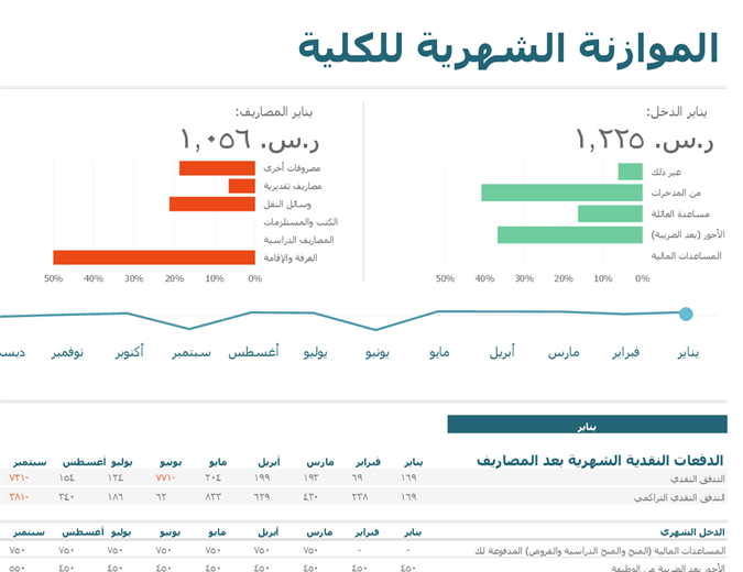 ميزانية الكلية الشهرية ميزانية الكلية الشهرية