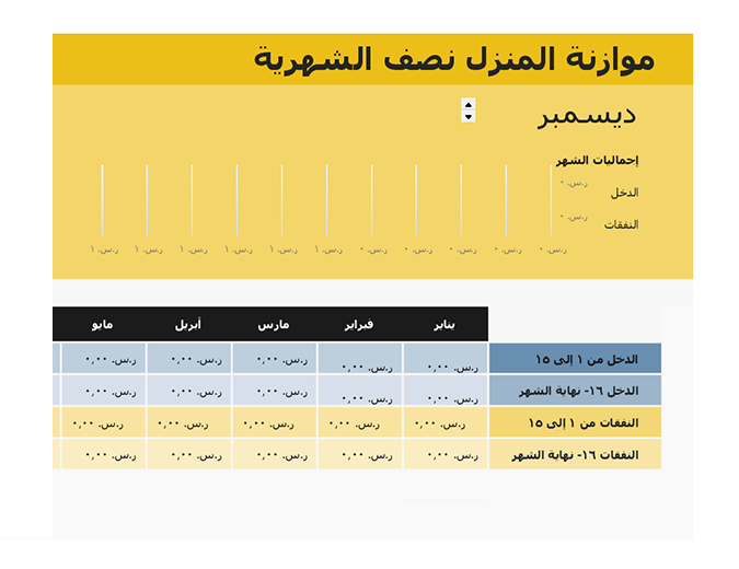 ميزانية نصف شهرية للمنزل ميزانية نصف شهرية للمنزل