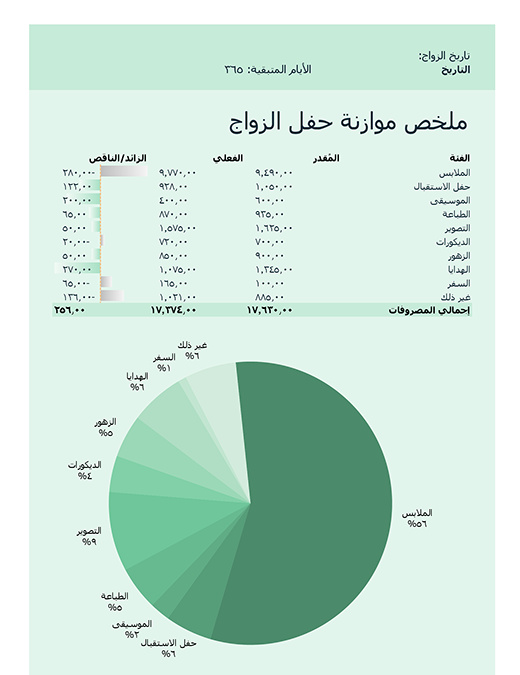 موازنة حفل الزواج موازنة حفل الزواج