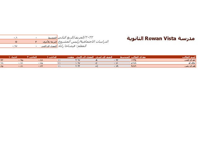دفتر درجات المعلم (استناداً إلى المتوسطات) دفتر درجات المعلم (استناداً إلى المتوسطات)