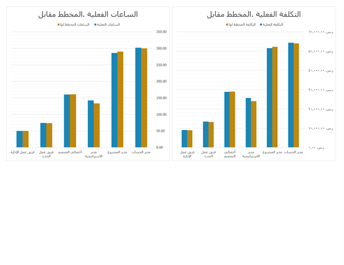 متعقب تخطيط الحدث متعقب تخطيط الحدث