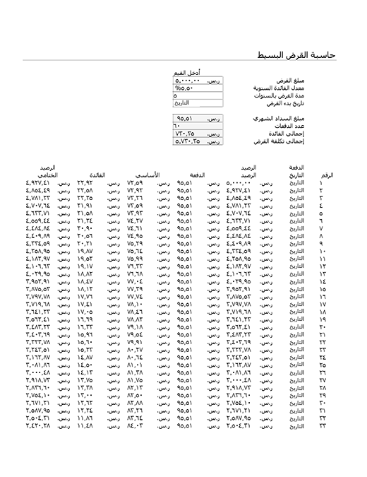 حاسبة القروض البسيطة وجدول أقساط تسديد القروض حاسبة القروض البسيطة وجدول أقساط تسديد القروض