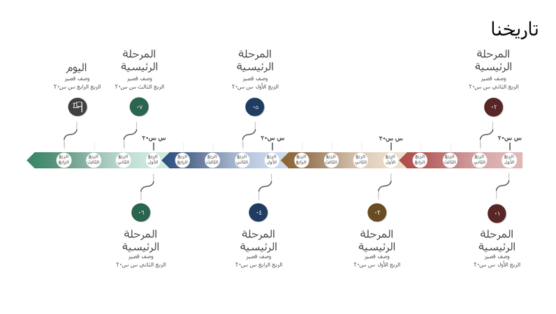 الحدث الرئيسي والمخطط الزمني للمحفوظات الحدث الرئيسي والمخطط الزمني للمحفوظات
