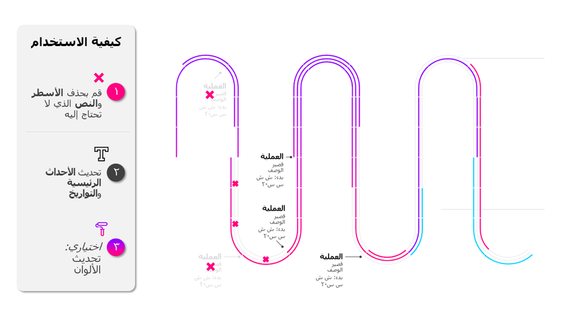المخطط الزمني لخارطة الطريق المخطط الزمني لخارطة الطريق