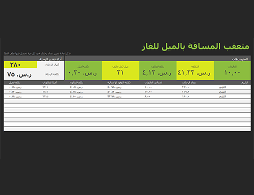 متعقب عدد الأميال بالغاز متعقب عدد الأميال بالغاز