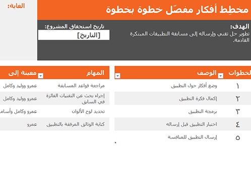مخطط الأفكار مخطط الأفكار