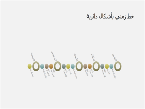 شريحة رسم تخطيطي لخط زمني لحدث (ملء الشاشة) شريحة رسم تخطيطي لخط زمني لحدث (ملء الشاشة)