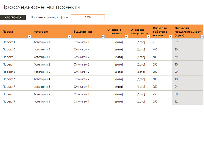 Проследяване на проекти Проследяване на проекти