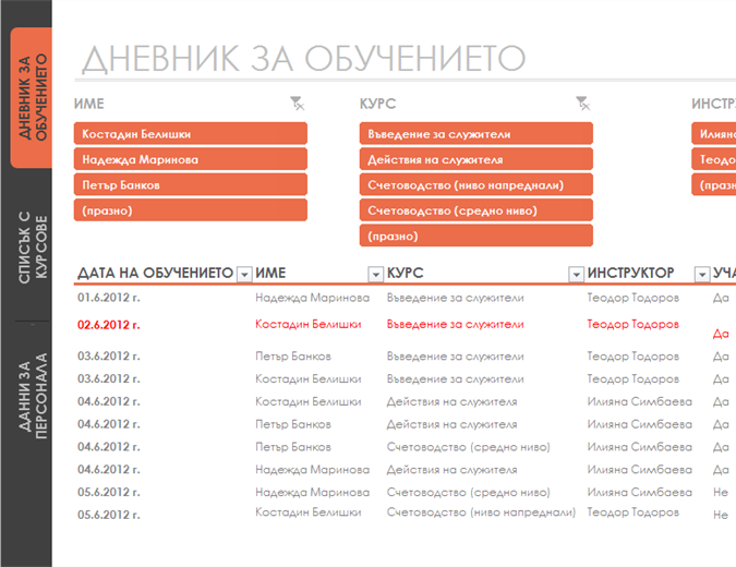 Проследяване на обучението на служителите Проследяване на обучението на служителите