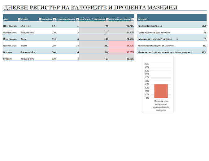 Регистър на ежедневната дажба калории и мазнини Регистър на ежедневната дажба калории и мазнини
