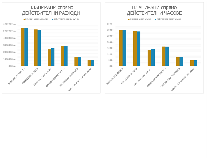 Проследяване на планиране на събитие Проследяване на планиране на събитие