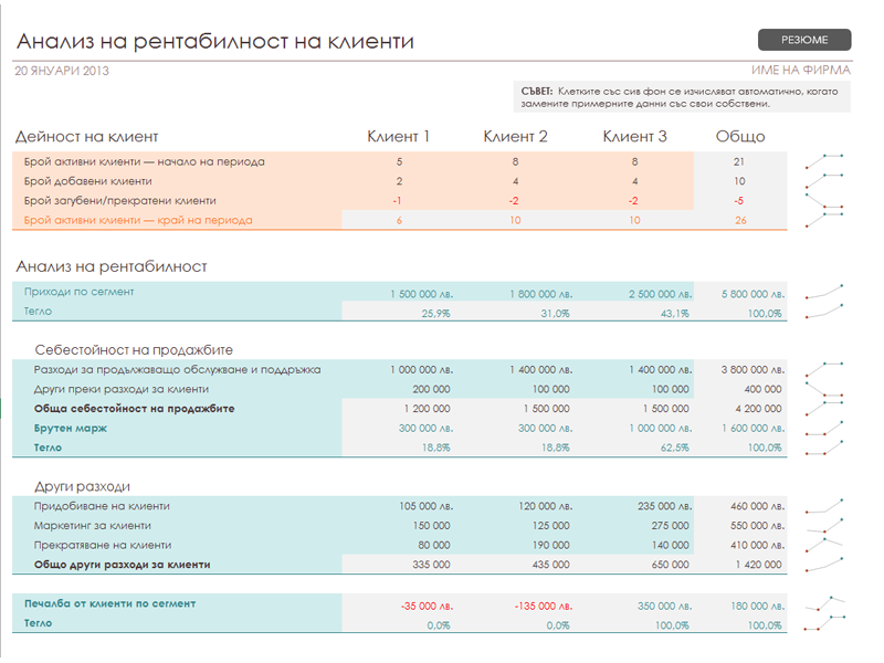 Анализ на рентабилност на клиенти Анализ на рентабилност на клиенти