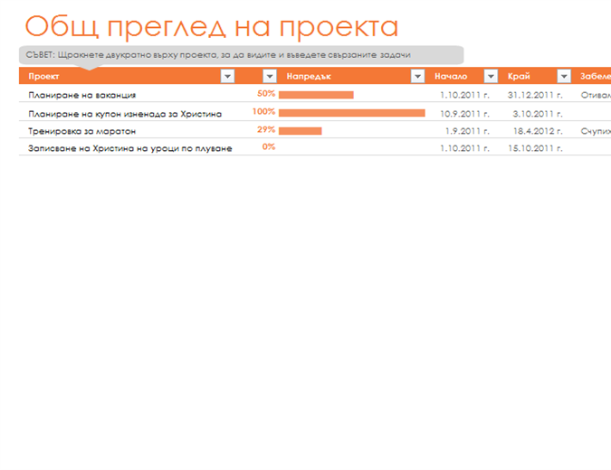 Планиране на времето за седмицата Планиране на времето за седмицата