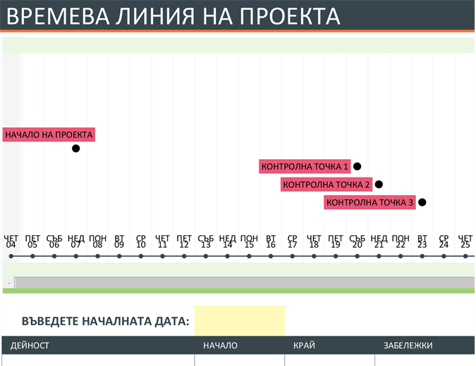 Времева линия на проект Времева линия на проект