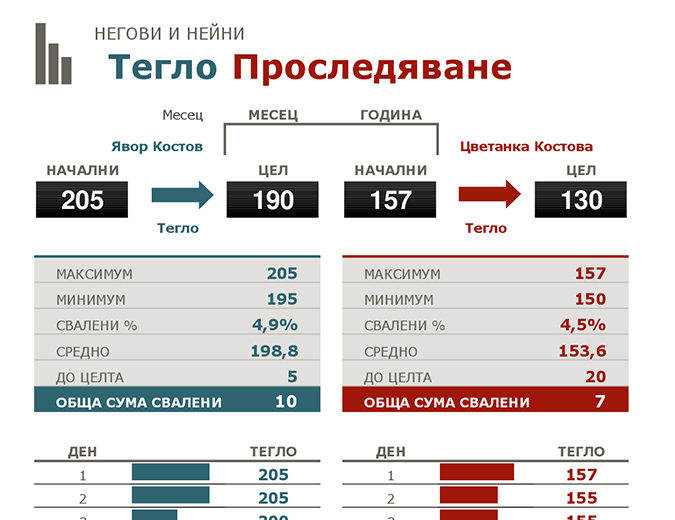 Проследяване на неговото и нейното отслабване Проследяване на неговото и нейното отслабване