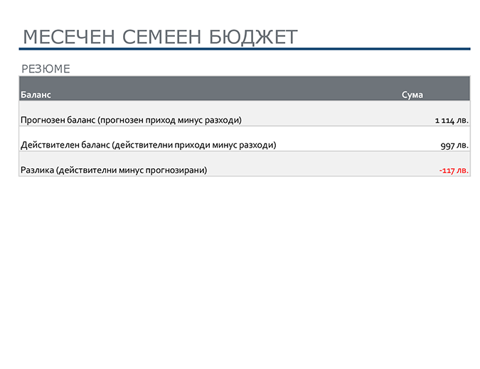 Семеен месечен бюджет Семеен месечен бюджет