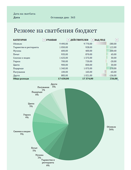Сватбен бюджет Сватбен бюджет