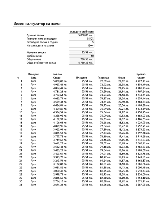 Таблица амортизации автомобилей