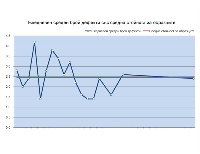 Диаграма на последователност Диаграма на последователност