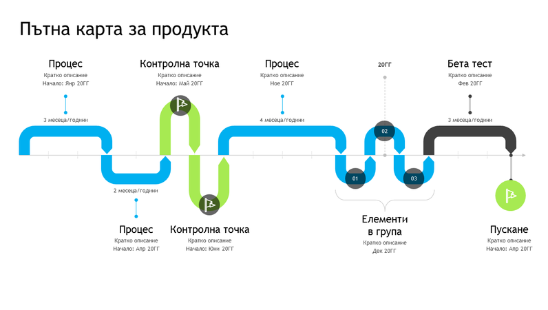 Времева линия на пътна карта на продукт Времева линия на пътна карта на продукт