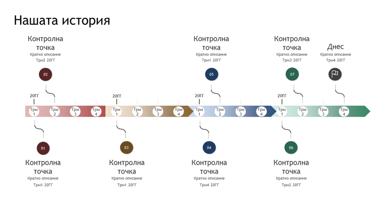 Времева линия с контролни точки и хронология Времева линия с контролни точки и хронология