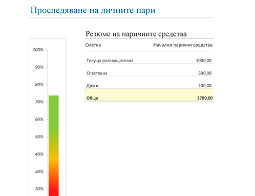 Проследяване на личните пари Проследяване на личните пари
