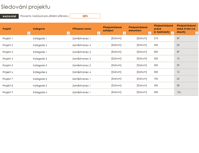 Sledování projektů Sledování projektů
