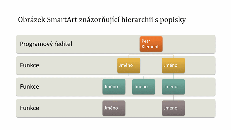 Organizační diagram – hierarchie (širokoúhlý) Organizační diagram – hierarchie (širokoúhlý)