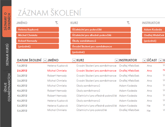 Přehled školení zaměstnanců Přehled školení zaměstnanců