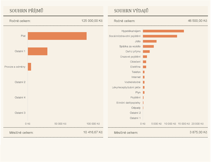 Jednoduchý přehled o osobním finančním toku Jednoduchý přehled o osobním finančním toku