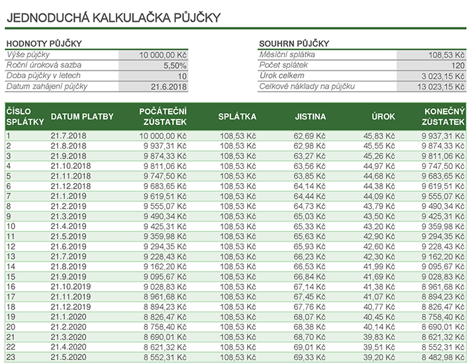 kalkulačka