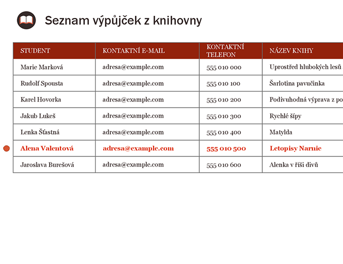 Seznam výpůjček z knihovny Seznam výpůjček z knihovny