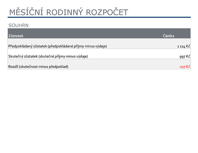 Měsíční rozpočet rodiny Měsíční rozpočet rodiny