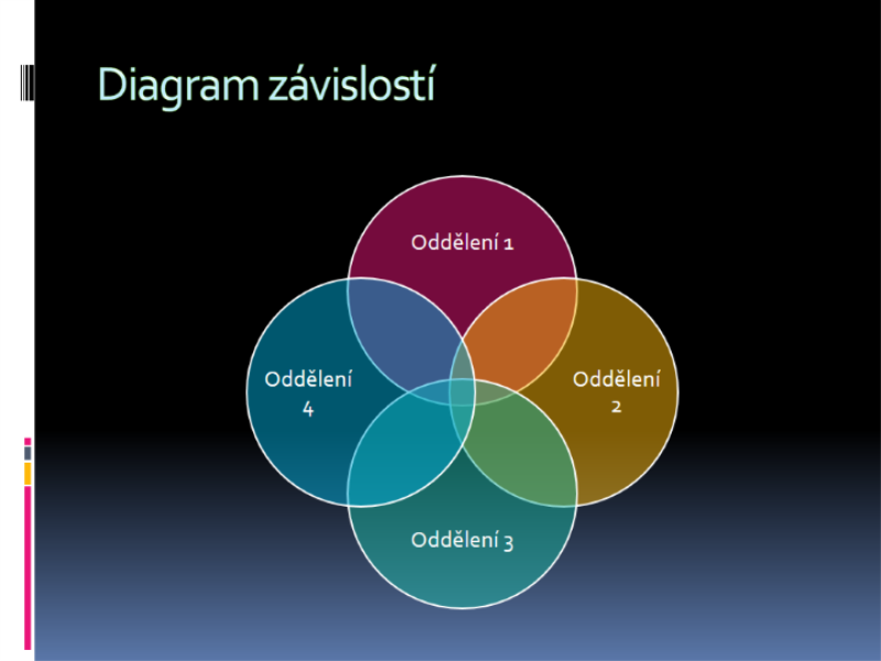 Diagram závislostí Diagram závislostí