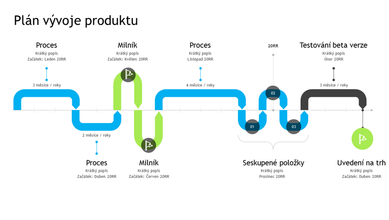 Časová osa vývoje produktu Časová osa vývoje produktu