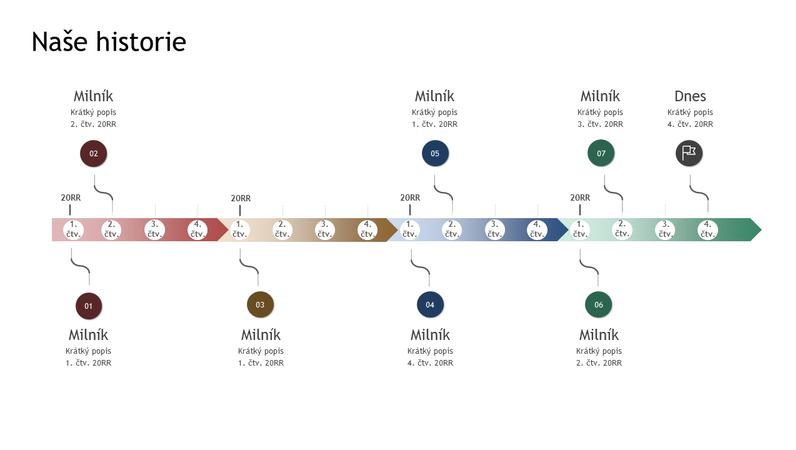 Časová osa s milníky a historií Časová osa s milníky a historií