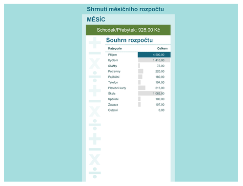 Kalkulačka stáhnout