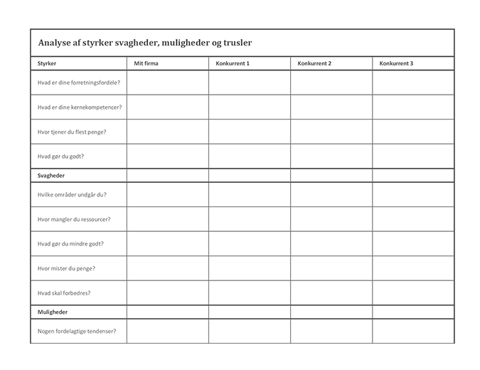 SWOT-analyse af konkurrenter SWOT-analyse af konkurrenter