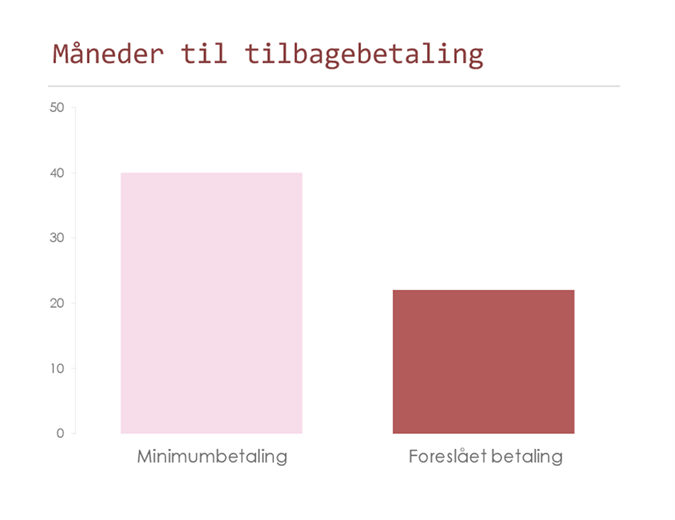 Kreditkort – udbytteberegner Kreditkort – udbytteberegner