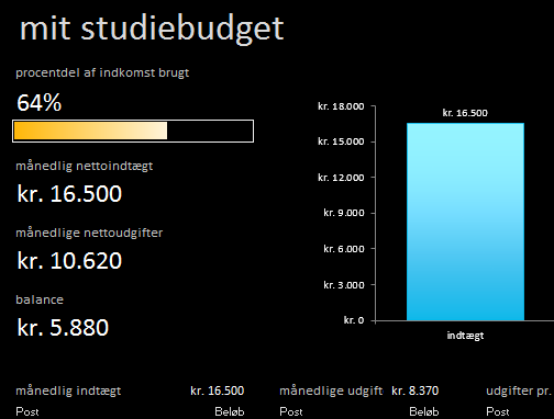 Mit studiebudget Mit studiebudget