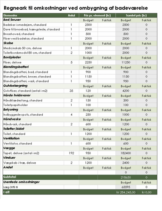 Bathroom remodel cost calculator