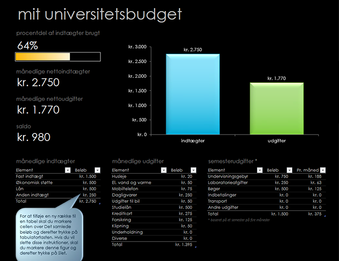 Mit universitetsbudget Mit universitetsbudget