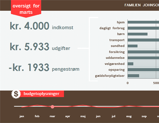 Almindeligt familiebudget Almindeligt familiebudget