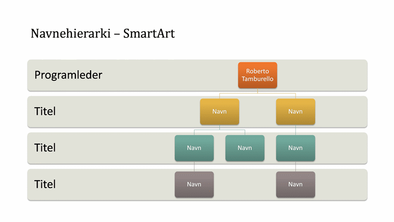Diagram over organisationshierarki (bredskærm) Diagram over organisationshierarki (bredskærm)